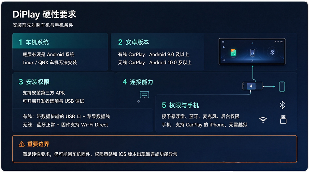 图片[6]-免费CarPlay来了，无需盒子，安卓车机通用！